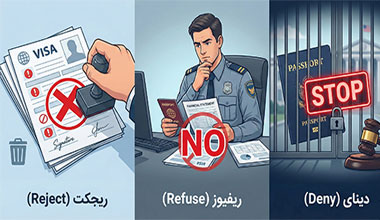 تفاوت ریجکت و ریفیوز و دینای ویزا چیست